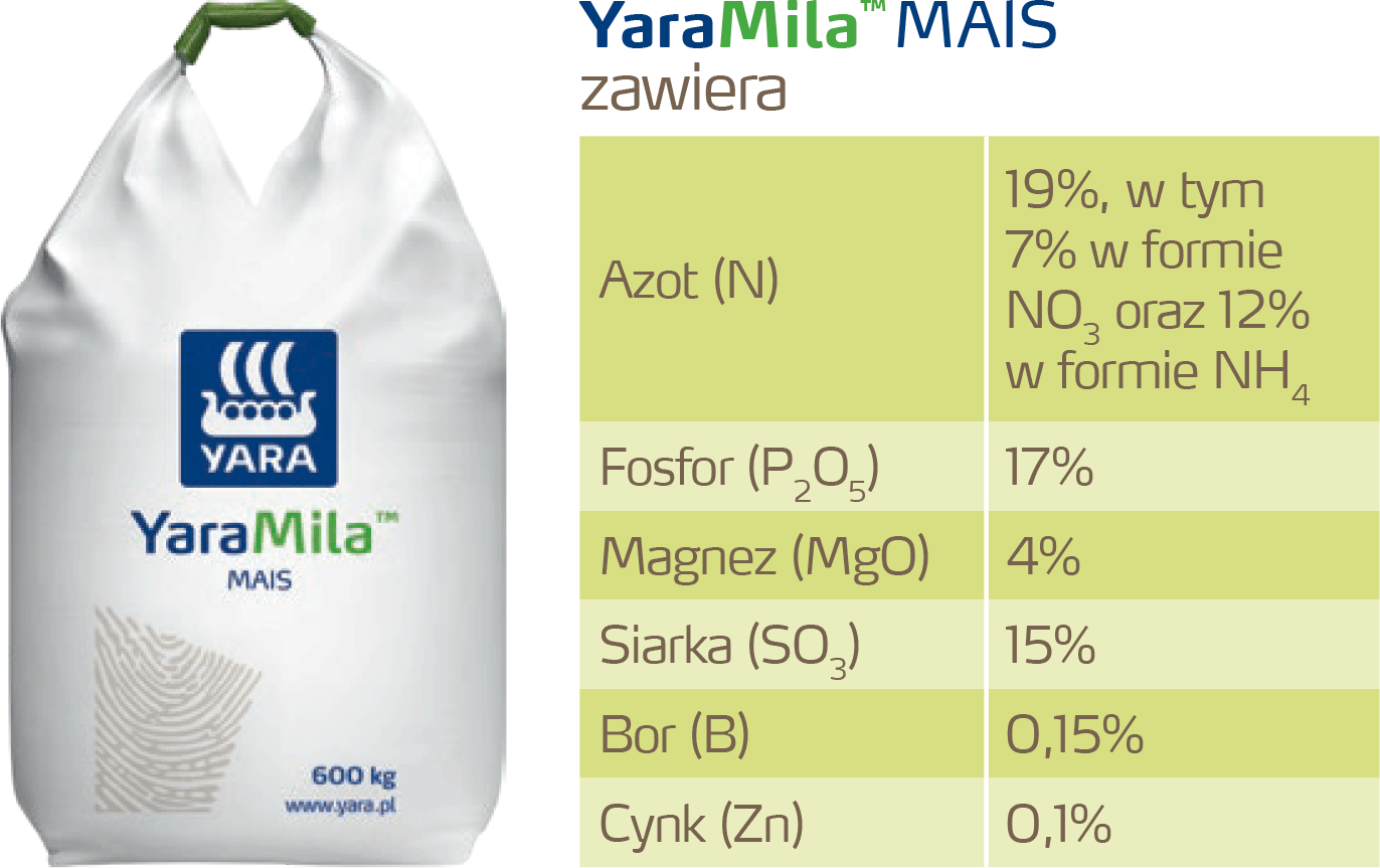 YaraMila Mais - zdjęcie worka i skład chemiczny